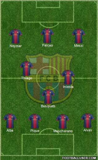 F.C. Barcelona Formation 2013