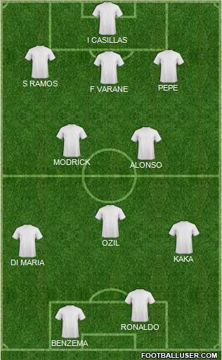 Champions League Team Formation 2013