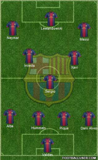 F.C. Barcelona Formation 2013