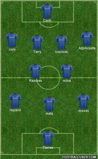 Chelsea Formation 2013