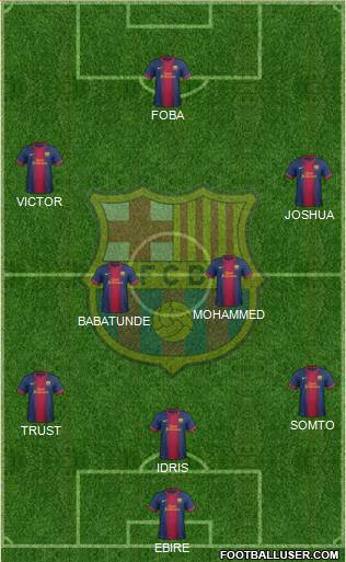 F.C. Barcelona B Formation 2013