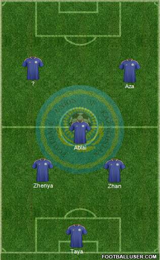 Kazakhstan Formation 2013