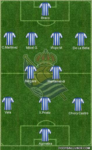 Real Sociedad S.A.D. Formation 2013