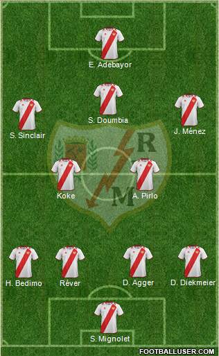 Rayo Vallecano de Madrid S.A.D. Formation 2013