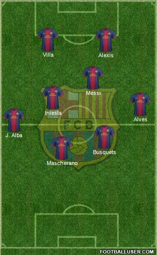 F.C. Barcelona Formation 2013