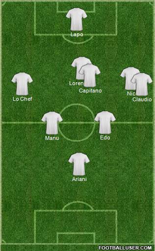 Dream Team Formation 2013