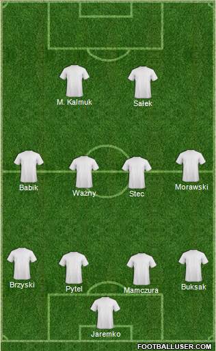 Champions League Team Formation 2013