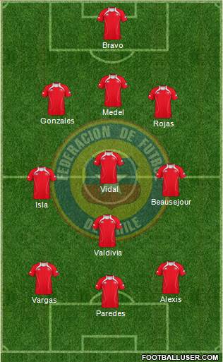 Chile Formation 2013