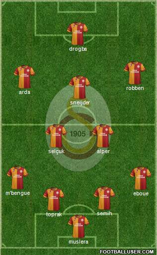 Galatasaray SK Formation 2013