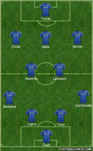 Chelsea Formation 2013