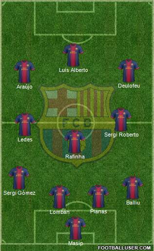 F.C. Barcelona B Formation 2013