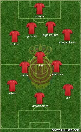 R.C.D. Mallorca S.A.D. Formation 2013