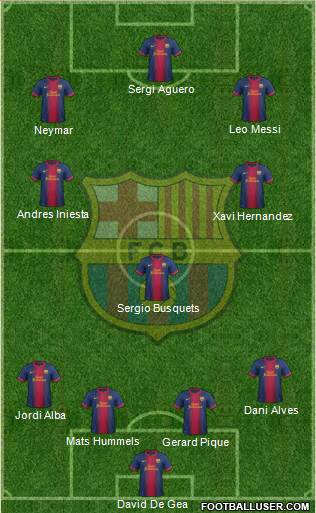 F.C. Barcelona Formation 2013