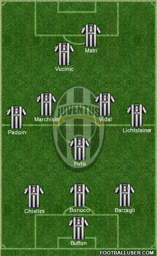 Juventus Formation 2013