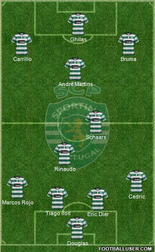 Sporting Clube de Portugal - SAD Formation 2013