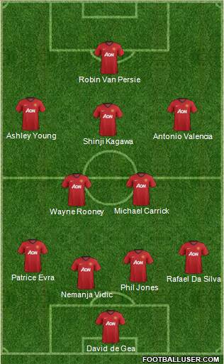 Manchester United Formation 2013