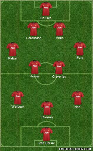 Manchester United Formation 2013