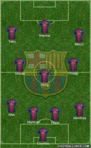 F.C. Barcelona Formation 2013