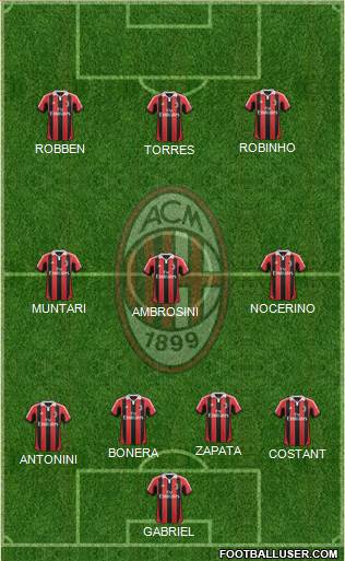 A.C. Milan Formation 2013