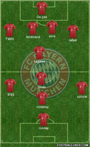 FC Bayern München Formation 2013