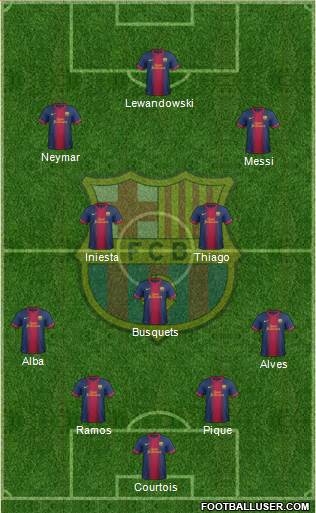 F.C. Barcelona Formation 2013