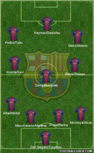 F.C. Barcelona Formation 2013