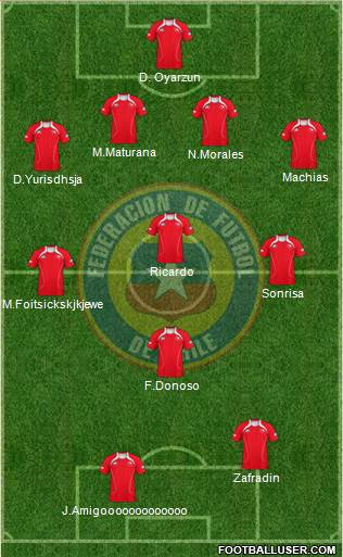 Chile Formation 2013