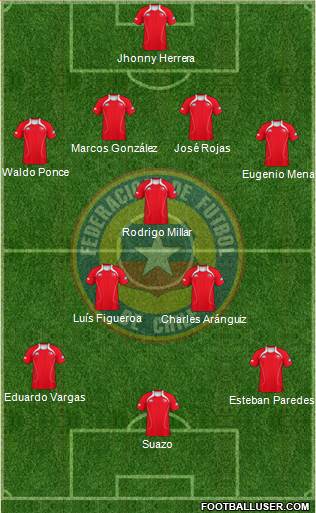 Chile Formation 2013