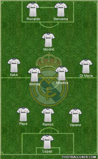 Real Madrid C.F. Formation 2013