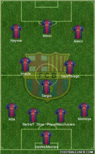 F.C. Barcelona Formation 2013