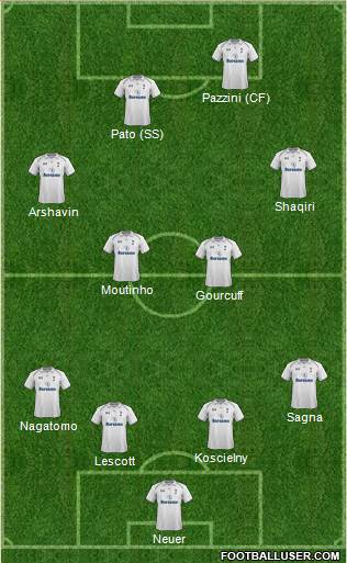 Tottenham Hotspur Formation 2013