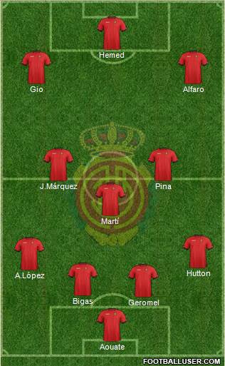 R.C.D. Mallorca S.A.D. Formation 2013