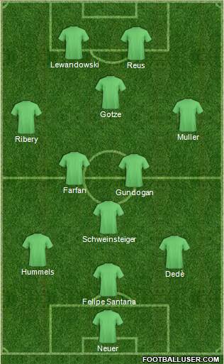 Fifa Team Formation 2013