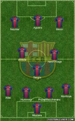 F.C. Barcelona Formation 2013