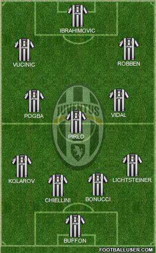 Juventus Formation 2013