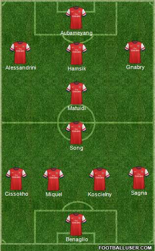 Arsenal Formation 2013