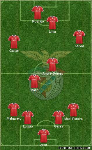 Sport Lisboa e Benfica - SAD Formation 2013