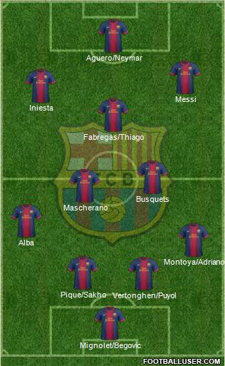 F.C. Barcelona Formation 2013