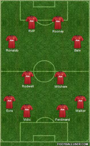 Manchester United Formation 2013