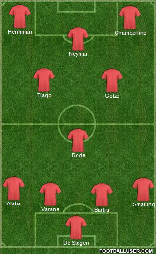 Dream Team Formation 2013