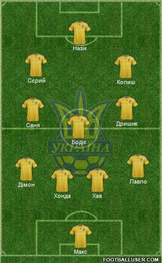 Ukraine Formation 2013