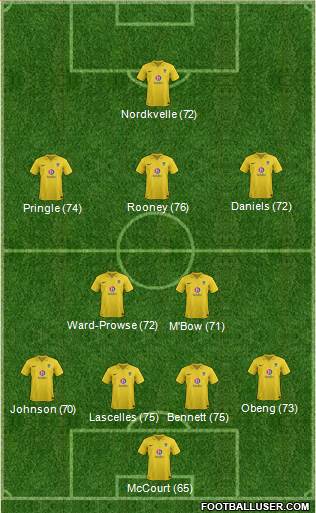 Oxford United Formation 2013