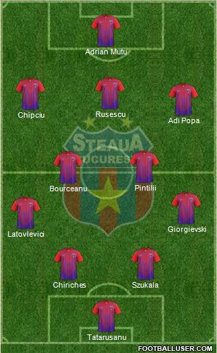 FC Steaua Bucharest Formation 2013