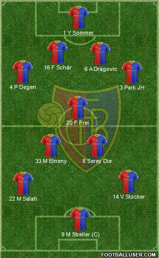 FC Basel Formation 2013