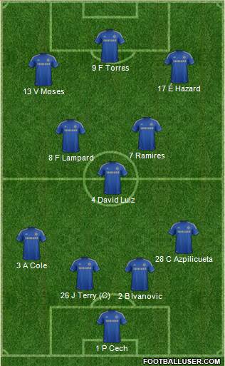 Chelsea Formation 2013