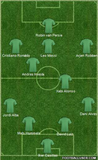 Dream Team Formation 2013