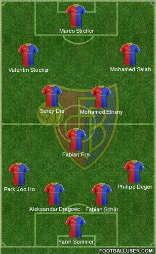 FC Basel Formation 2013