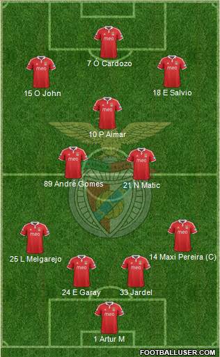 Sport Lisboa e Benfica - SAD Formation 2013