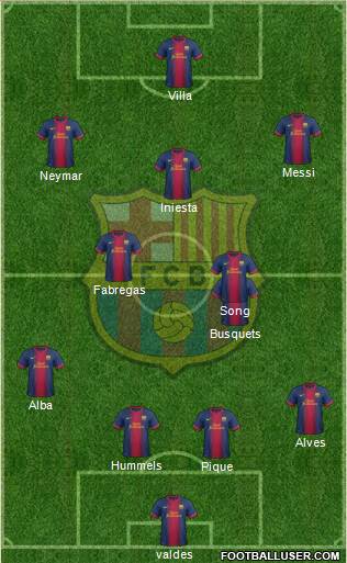 F.C. Barcelona Formation 2013