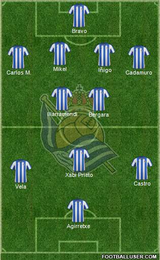 Real Sociedad S.A.D. Formation 2013